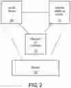 Fig. 03 - System and method for body mass index relation to patient differing psychological stress effect on blood glucose dynamics in patients with insulin dependent diabetes