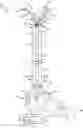 Fig. 01 - Bi-lateral catheter system and methods for use