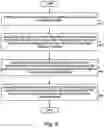 Fig. 12 - Bi-lateral catheter system and methods for use