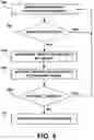 Fig. 07 - MANAGING THERAPY DELIVERY BASED ON PHYSIOLOGICAL MARKERS