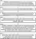 Fig. 01 - System and Method For Electrical Stimulation of Anorectal Structures To Treat Urinary Dysfunction