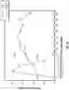 Fig. 28 - System and Method For Electrical Stimulation of Anorectal Structures To Treat Urinary Dysfunction