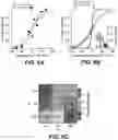 Fig. 07 - Systems and methods for controlling levels of perceived intensity of a sensory stimulus