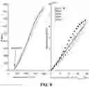 Fig. 10 - Systems and methods for controlling levels of perceived intensity of a sensory stimulus