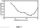 Fig. 12 - Charge-balanced current-controlled stimulation