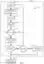 Fig. 15 - Methods and systems for frequency adjustment to optimize charging of implantable neurostimulator
