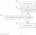 Fig. 04 - Managing radiotherapy systems