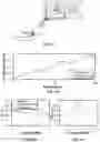 Fig. 15 - Implants using ultrasonic waves for stimulating tissue