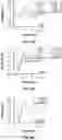 Fig. 29 - Implants using ultrasonic waves for stimulating tissue