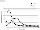 Fig. 06 - Apparatus and method for producing polymer latex resin powder