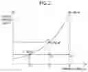 Fig. 03 - Two-stage air dryer system