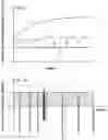 Fig. 04 - Method and device for asymmetric polarity inversion in electromembrane processes