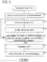 Fig. 06 - Liquid-mixing apparatus and liquid-mixing method