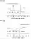 Fig. 08 - Mxene sorbent for removal of small molecules from dialysate