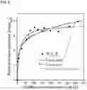 Fig. 10 - Mxene sorbent for removal of small molecules from dialysate