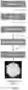 Fig. 03 - MESOPOROUS SILICA AND STATIONARY PHASES AND SOLID PHASE SORBENTS THEREFROM