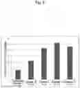 Fig. 06 - Zeolite with rare earth element-substituted framework and method for producing same, and NOx adsorber, selective catalytic reduction catalyst and automobile exhaust gas catalyst comprising same