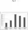 Fig. 07 - Zeolite with rare earth element-substituted framework and method for producing same, and NOx adsorber, selective catalytic reduction catalyst and automobile exhaust gas catalyst comprising same