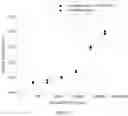Fig. 23 - Immunodetection Method