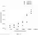 Fig. 26 - Immunodetection Method