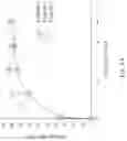 Fig. 10 - Automatic microfluidic system for rapid personalized drug screening and testing method for personalized antibiotic susceptibility