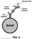 Fig. 08 - Microfluidic device for size and deformability measurements and applications thereof