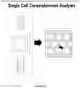 Fig. 29 - System and method for isolating and analyzing cells