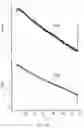 Fig. 15 - Dielectrophoretic tweezer