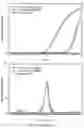 Fig. 23 - Dielectrophoretic tweezer
