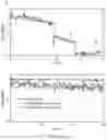Fig. 25 - Dielectrophoretic tweezer