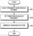 Fig. 01 - Method and apparatus for providing vibration in electronic device
