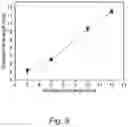 Fig. 12 - Focused ultrasound transducer with electrically controllable focal length