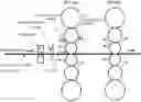 Fig. 01 - Cold rolling mill and cold rolling method