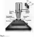 Fig. 06 - Multi-metallic articles of manufacture