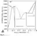 Fig. 08 - Multi-metallic articles of manufacture
