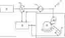 Fig. 01 - FEEDBACK-CONTROLLED SYSTEM FOR CYROGENICALLY COOLING MACHINING TOOLS