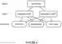 Fig. 03 - METHODS FOR ESTABLISHING AND UTILIZING SENSORIMOTOR PROGRAMS