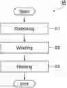 Fig. 01 - High-pressure tank manufacturing method