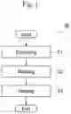 Fig. 02 - High-pressure tank manufacturing method