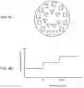 Fig. 18 - Method and system for rotational 3D printing