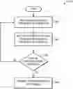 Fig. 01 - Adaptive ink flushing of a printer