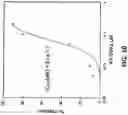 Fig. 10 - QUINOXALINYL-PIPERAZINAMIDE METHODS OF USE