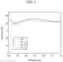 Fig. 06 - Light unit, manufacturing method thereof and display device comprising the same