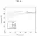 Fig. 07 - Light unit, manufacturing method thereof and display device comprising the same