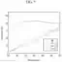 Fig. 08 - Light unit, manufacturing method thereof and display device comprising the same