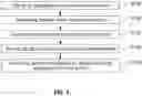 Fig. 05 - True random number generator