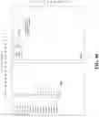 Fig. 49 - Data analysis and visualization using structured data tables and nodal networks