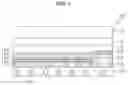 Fig. 05 - Method for manufacturing micro array light emitting diode and lighting device