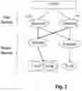 Fig. 02 - Technique for delivering schedule information for an MBMS user service