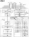 Fig. 07 - Base station load balancing